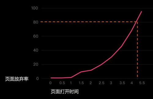 CMS系統(tǒng)一階段復(fù)盤 產(chǎn)品思考與經(jīng)驗(yàn)總結(jié)